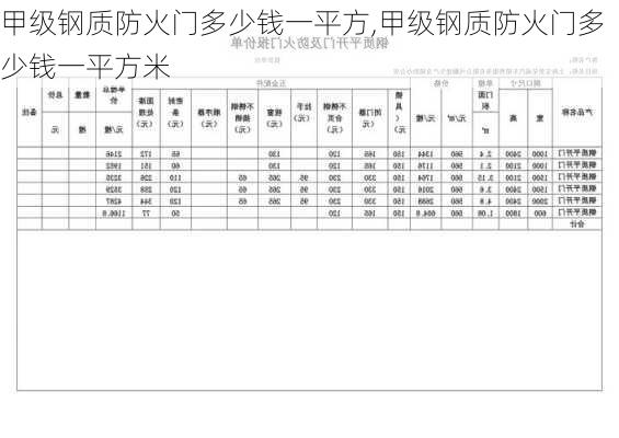 甲级钢质防火门多少钱一平方,甲级钢质防火门多少钱一平方米