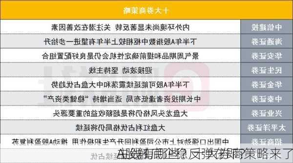 A股触底企稳反弹在即？
主线有哪些？十大券商策略来了