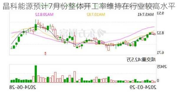 晶科能源预计7月份整体开工率维持在行业较高水平