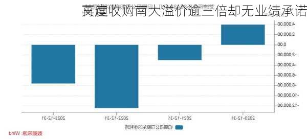 艾迪
再度收购南大溢价逾三倍却无业绩承诺