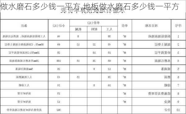 做水磨石多少钱一平方,地板做水磨石多少钱一平方