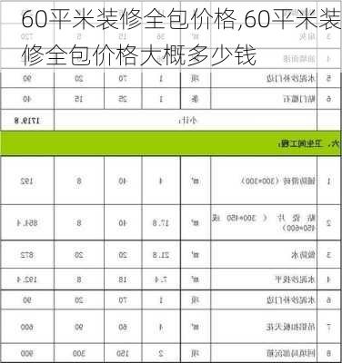 60平米装修全包价格,60平米装修全包价格大概多少钱