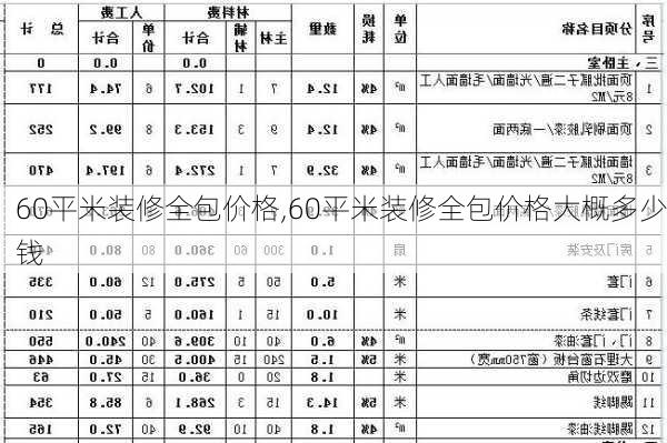 60平米装修全包价格,60平米装修全包价格大概多少钱