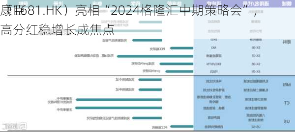 康臣
（1681.HK）亮相“2024格隆汇中期策略会”，高分红稳增长成焦点