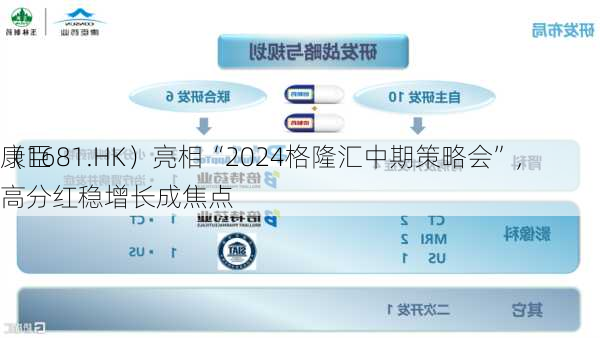 康臣
（1681.HK）亮相“2024格隆汇中期策略会”，高分红稳增长成焦点