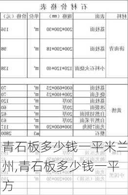 青石板多少钱一平米兰州,青石板多少钱一平方