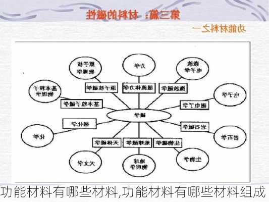 功能材料有哪些材料,功能材料有哪些材料组成