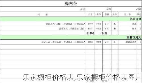 乐家橱柜价格表,乐家橱柜价格表图片