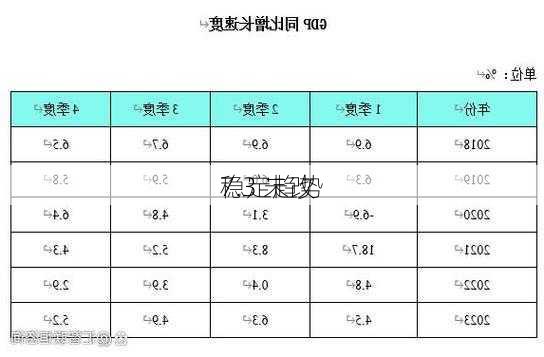 7.3 未改
稳定趋势