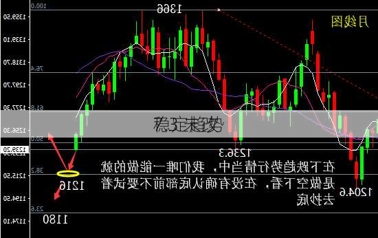 7.3 未改
稳定趋势