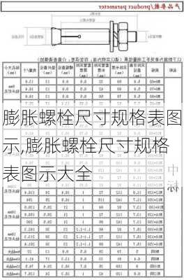 膨胀螺栓尺寸规格表图示,膨胀螺栓尺寸规格表图示大全