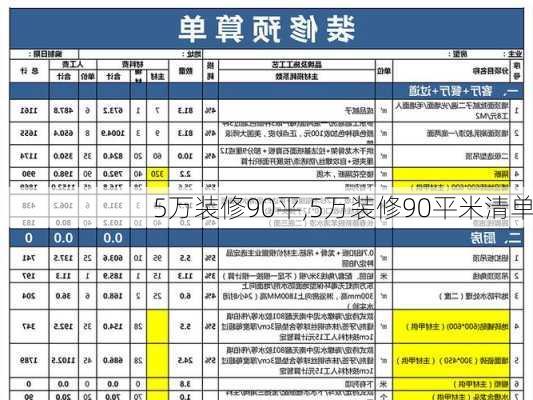 5万装修90平,5万装修90平米清单