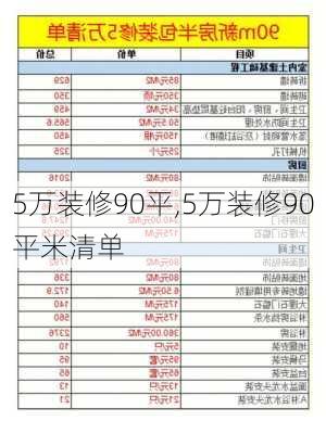 5万装修90平,5万装修90平米清单