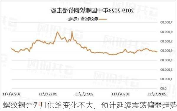 螺纹钢：7 月供给变化不大，预计延续震荡偏弱走势