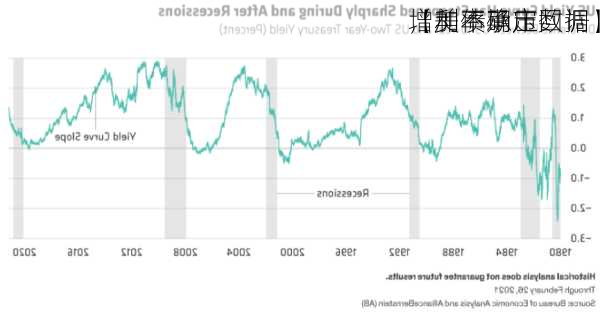 【利率期市数据】
增加不确定
，美债承压回调