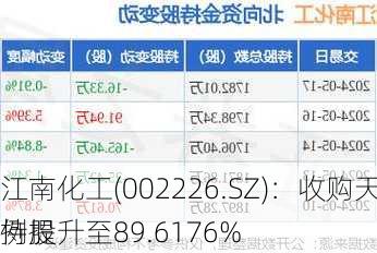 江南化工(002226.SZ)：收购天河化工股权 持股
例提升至89.6176%