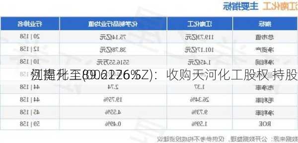 江南化工(002226.SZ)：收购天河化工股权 持股
例提升至89.6176%