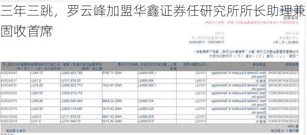 三年三跳，罗云峰加盟华鑫证券任研究所所长助理兼固收首席