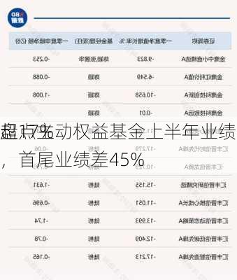 盘点主动权益基金上半年业绩|“冠军基”
超17%，首尾业绩差45%