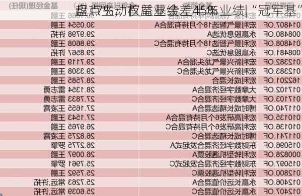 盘点主动权益基金上半年业绩|“冠军基”
超17%，首尾业绩差45%