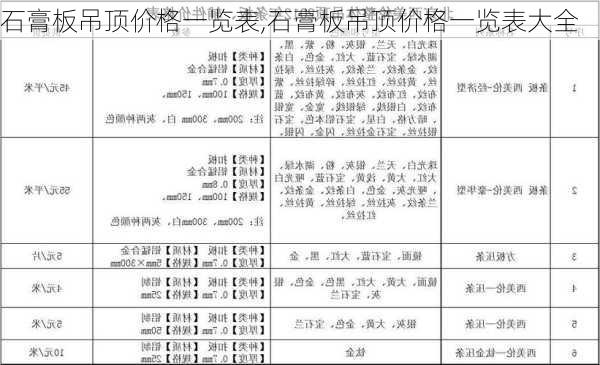 石膏板吊顶价格一览表,石膏板吊顶价格一览表大全