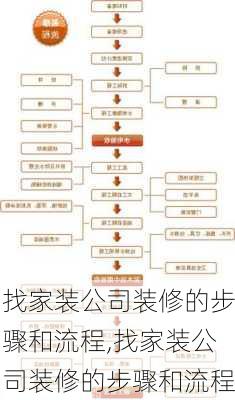 找家装公司装修的步骤和流程,找家装公司装修的步骤和流程