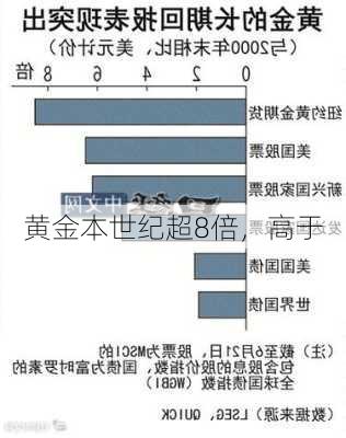 黄金本世纪超8倍，高于
