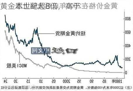 黄金本世纪超8倍，高于
