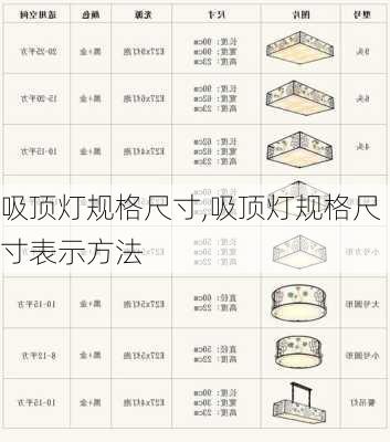 吸顶灯规格尺寸,吸顶灯规格尺寸表示方法