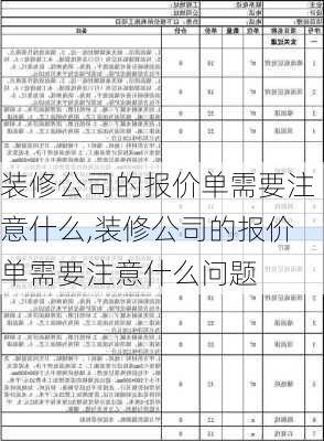 装修公司的报价单需要注意什么,装修公司的报价单需要注意什么问题