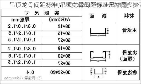 吊顶龙骨间距标准,吊顶龙骨间距标准尺寸是多少?