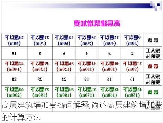 高层建筑增加费名词解释,简述高层建筑增加费的计算方法