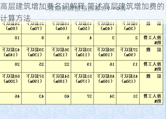 高层建筑增加费名词解释,简述高层建筑增加费的计算方法