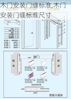 木门安装门缝标准,木门安装门缝标准尺寸