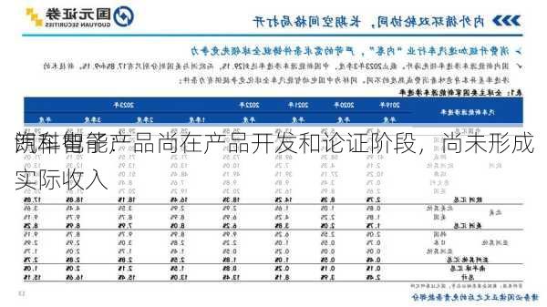 朗科智能：
汽车电子产品尚在产品开发和论证阶段，尚未形成实际收入