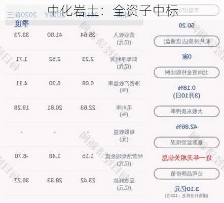 中化岩土：全资子中标