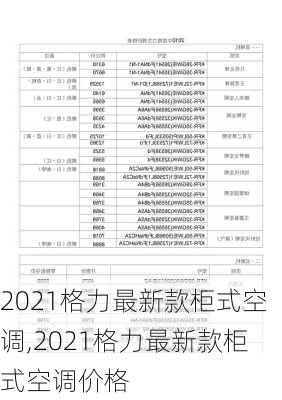 2021格力最新款柜式空调,2021格力最新款柜式空调价格