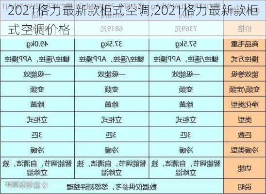 2021格力最新款柜式空调,2021格力最新款柜式空调价格