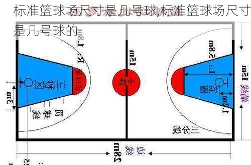 标准篮球场尺寸是几号球,标准篮球场尺寸是几号球的