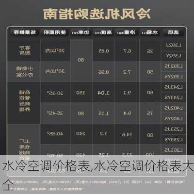 水冷空调价格表,水冷空调价格表大全