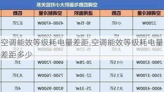 空调能效等级耗电量差距,空调能效等级耗电量差距多少