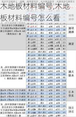 木地板材料编号,木地板材料编号怎么看