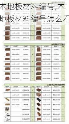 木地板材料编号,木地板材料编号怎么看