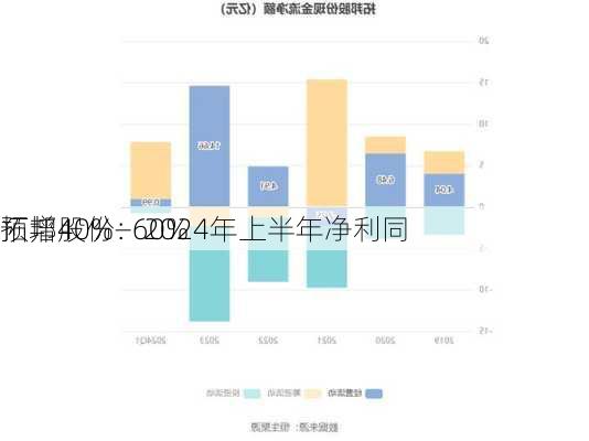 拓邦股份：2024年上半年净利同
预增40%―60%