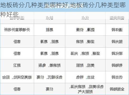 地板砖分几种类型哪种好,地板砖分几种类型哪种好些