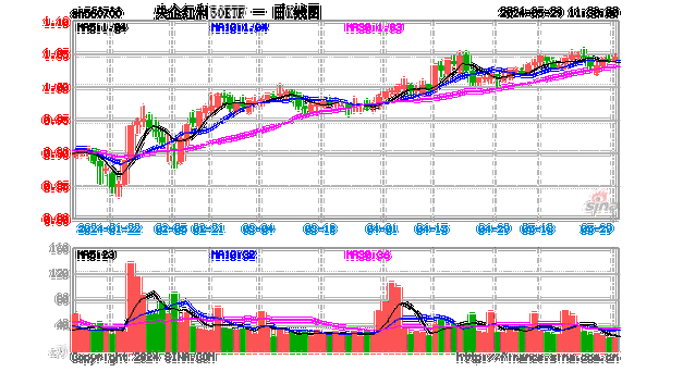 三棵树：
及下属子
收到
补助共计2059.35万元