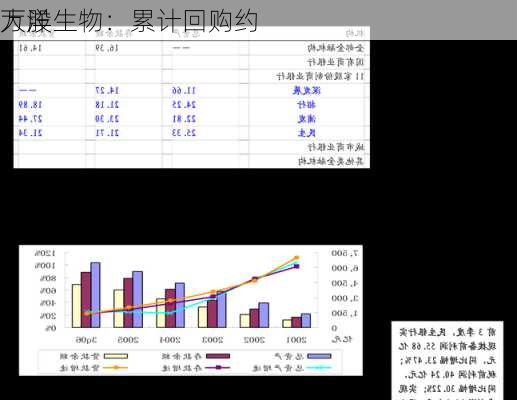 大洋生物：累计回购约
万股