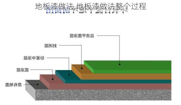 地板漆做法,地板漆做法整个过程