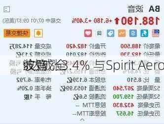 波音涨3.4% 与Spirit Aero
s达成全
收购
