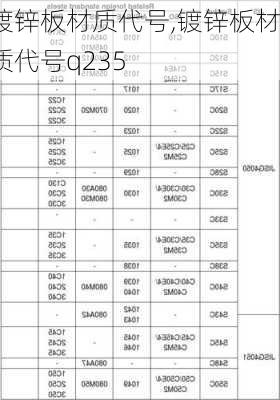 镀锌板材质代号,镀锌板材质代号q235